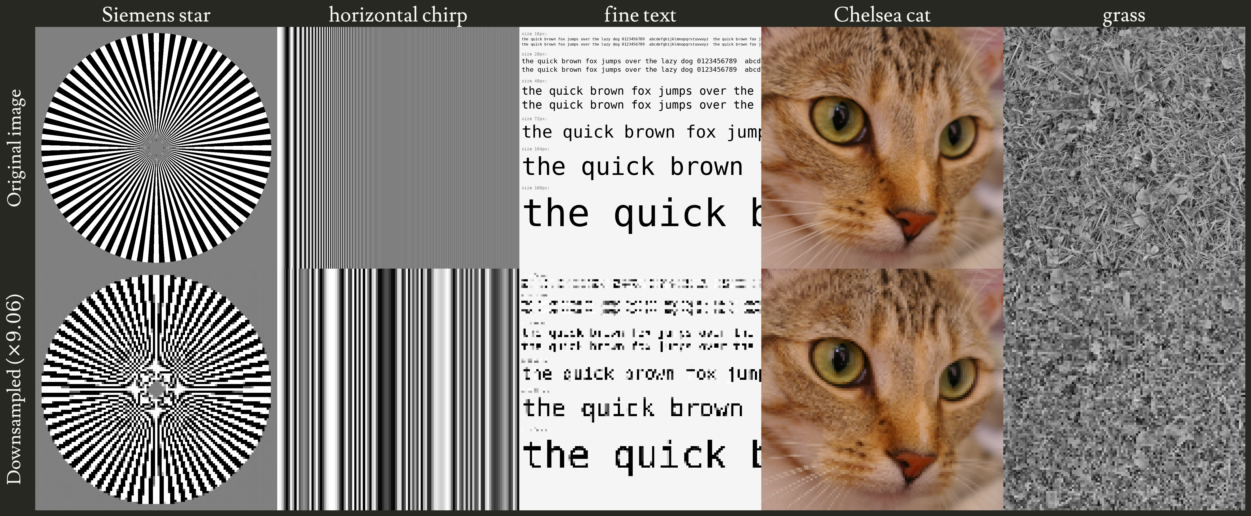 Figure 3: example of aliasing in 5 example images