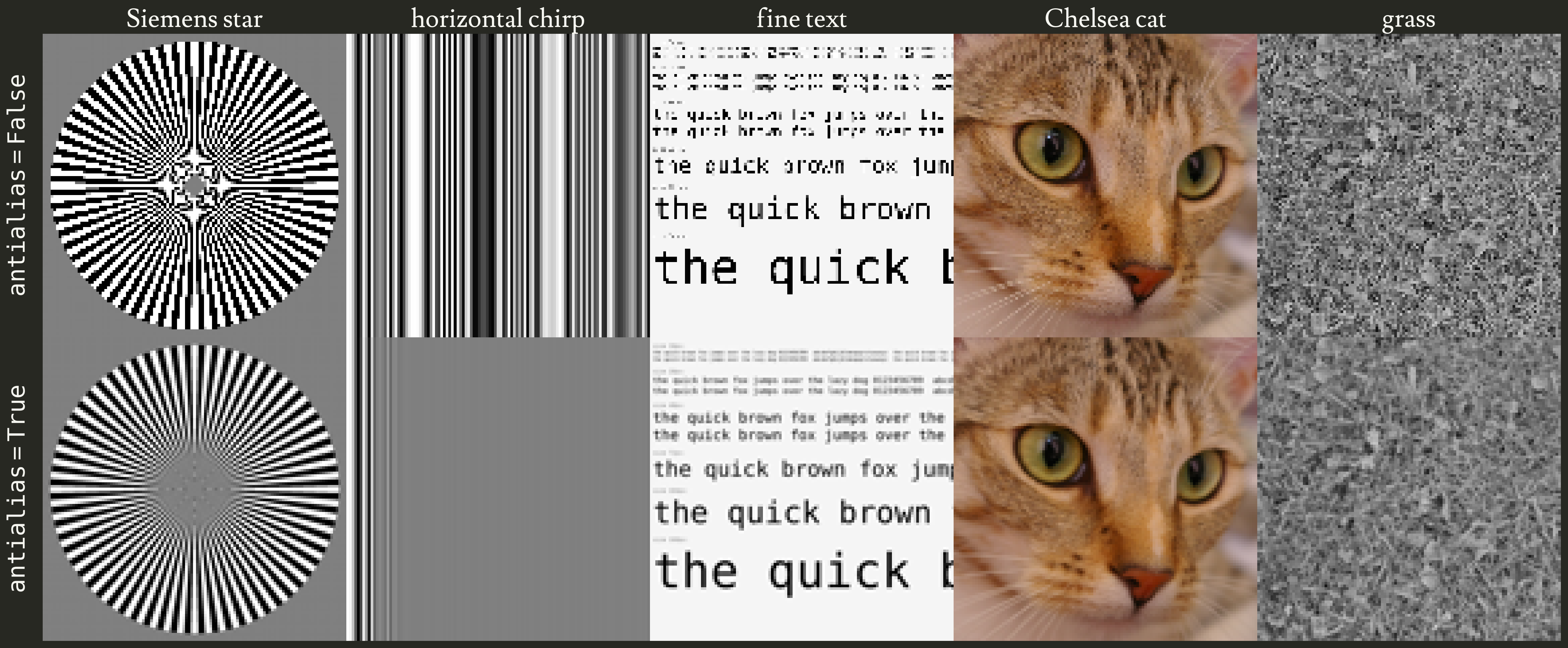 Figure 8: same example images downsampled with antialias off (top row) vs on (bottom row)
