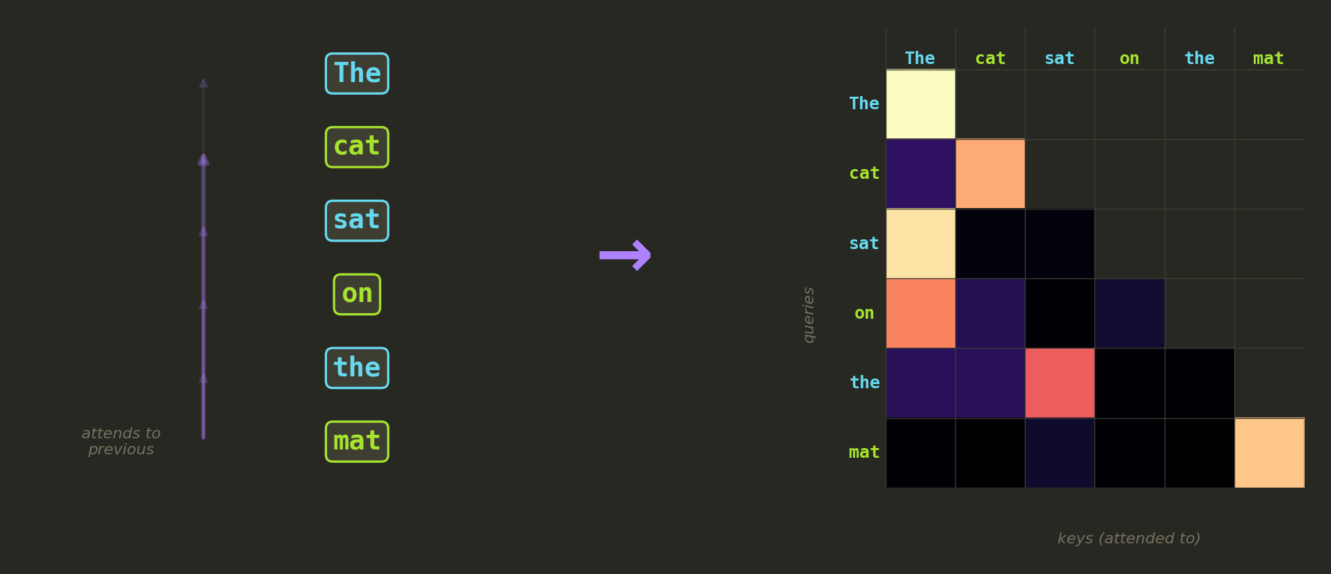 Attention map explainer