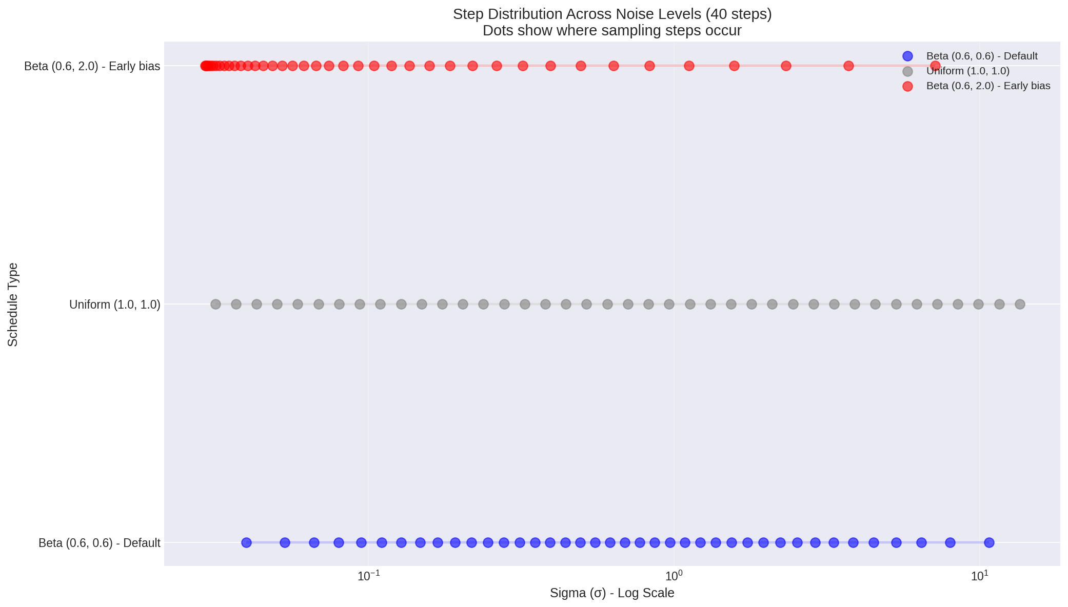 Step density visualization